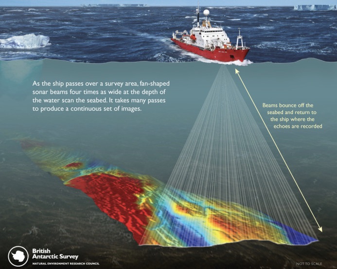 Bathymetry