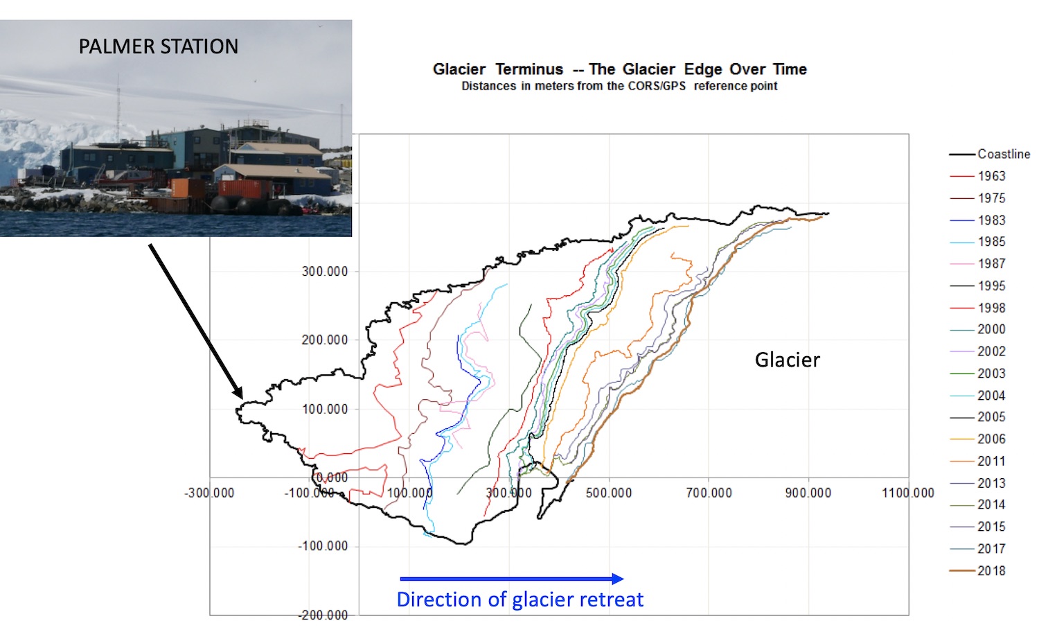 Historic photo of Palmer station and glacier